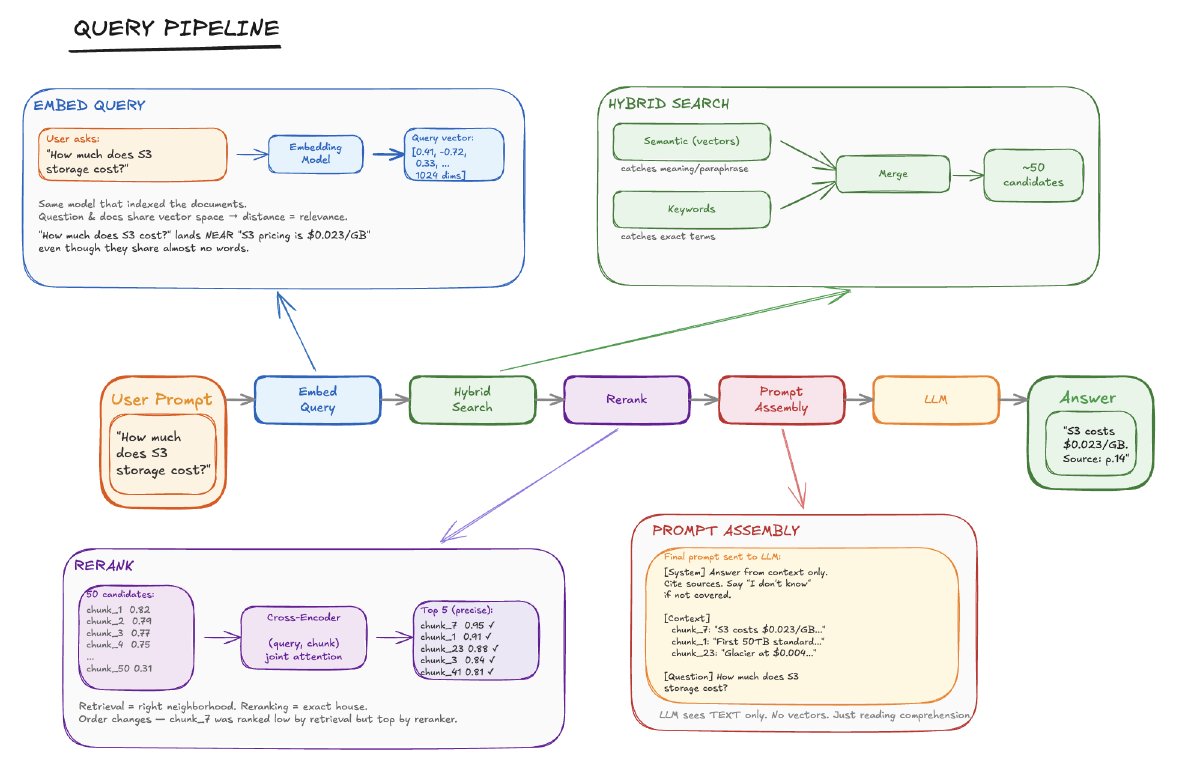 Query Pipeline