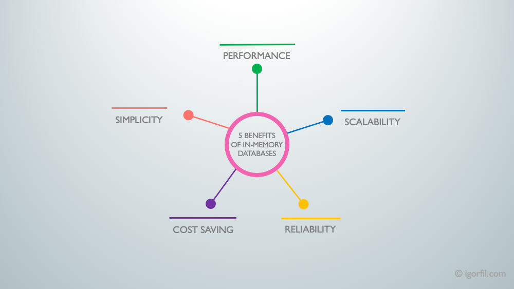 5 Benefits Of In-Memory Databases