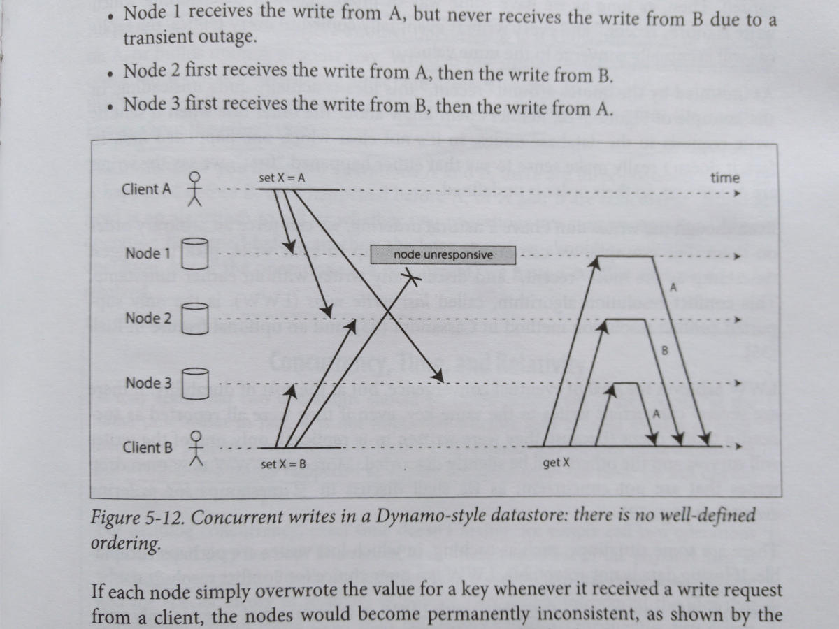 designing data intensive applications book