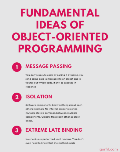 Object-Oriented Programming fundamental ideas